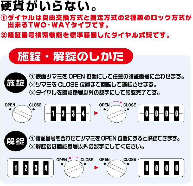 硬貨がいらない。