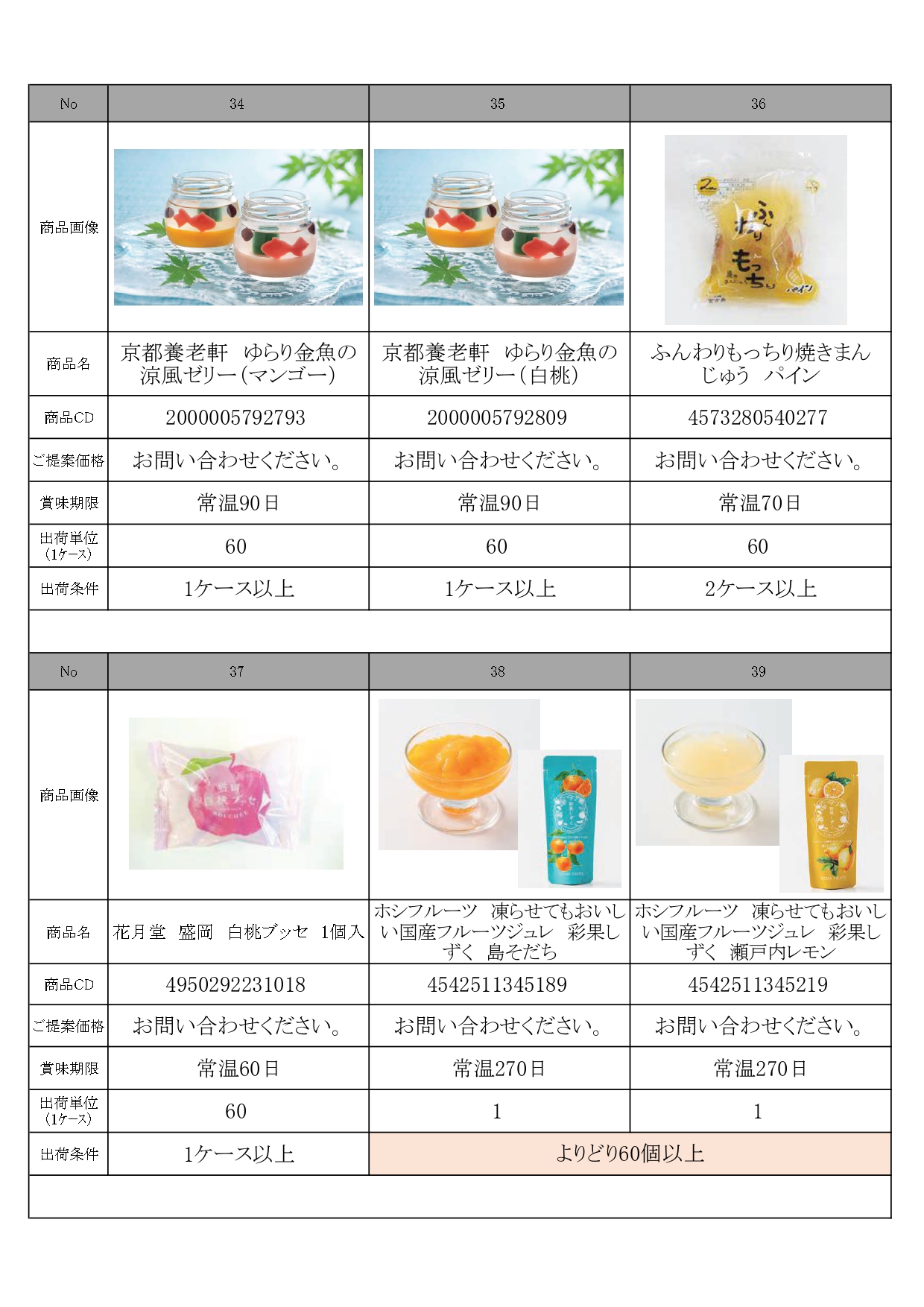 特選7月景品資料HP_pages-to-jpg-0007.jpg